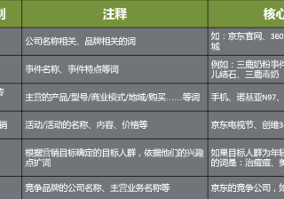 神马搜索推广中关键词如何优化，本篇分享基础优化策略