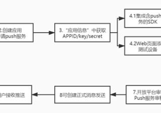 vivo投放产品说明及其他个性化功能