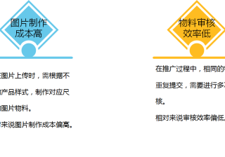 神马搜索广告后台卧龙图片库在哪里进入？作用是什么？