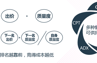 美图秀秀广告需要多少钱，广告投放价格