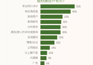 万能钥匙信息流广告账户怎样开通？