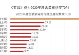 终于有效果了，网易广告主高兴地庆祝!