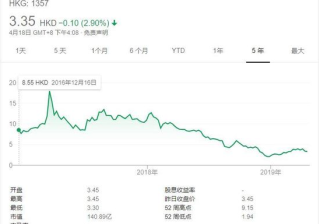 美图广告营销后台在寻找基因的路上孜孜不倦~