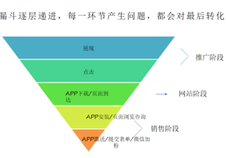 万能钥匙投放广告效果怎样？万能钥匙广告怎么投放？