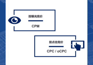 网易广告推广平台的竞价模式？