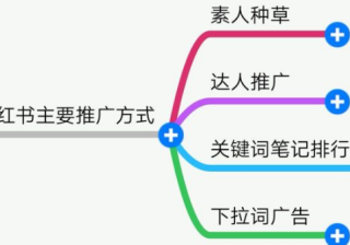 小红书广告投放需要注意些什么呢？主要的推广方式有几种？