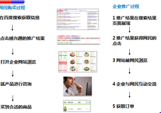 VIVO广告投放的资源概况