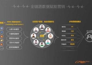 神马推广营销平台荣获2018金鼠标数字营销多项大奖