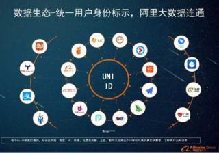 ​UC神马推广平台亮相北京车展，为汽车行业提供营销解决方案