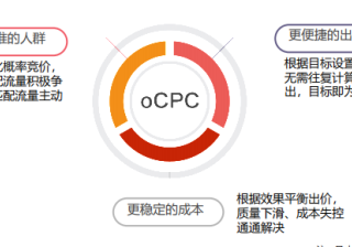 vivo广告费用怎么计算？vivo推广费用需要多少钱？
