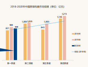 必应广告跨境消费研究报告说明《01》