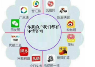 如何使用搜狐信息流，搜狐开户投放技巧的巧妙之处
