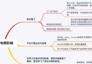 搜狐投放广告国外买家将减少对来自中国产区产品的采购