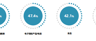 必应广告跨境消费研究报告说明《03》