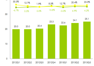 Q3网易代运营营收达25.1亿 广告投放收入在创新高！