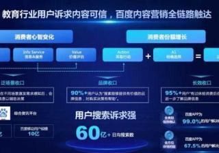 度星选教育行业内容营销案例合集 | 百度推广开户后台