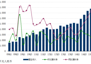 图解网易Q1财报：网易广告收入同比增长35.9%