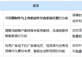 快手广告短视频推广方案