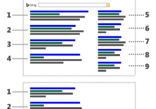 bing广告：微软广告基础之入门《03》
