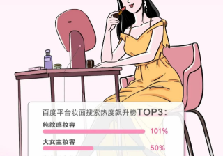 百度营销发布「她经济消费新图鉴」 | 百度广告平台