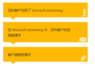 如何管理必应广告客户的账户？