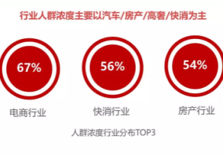 网易易品的广告售卖体系什么样？