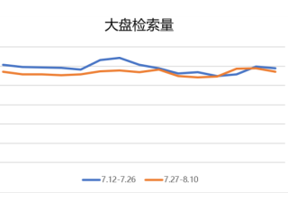 婚摄行业怎样借助七夕节点在小红书平台推广？