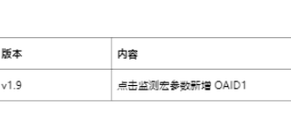搜狐推广平台：搜狐移动app广告转化数据API对接文档