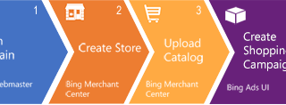 在购物广告系列中制作Bing产品广告