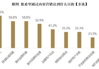 《网易信息流广告十年趋势》发布