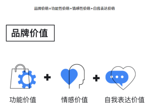 三个维度“拆解”DTC品牌建设，谷歌实现流量销量高效持续增长