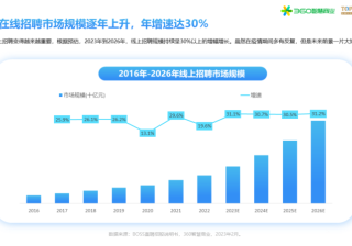 灵活就业成为新趋势 | 360广告营销平台