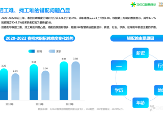《超级营响力》新年首播 | 360搜索推广平台