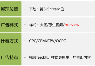 必应广告投放：微软广告关于品牌购物广告系列《01》