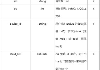 搜狐广告：SOHU汇算RTA接入文档