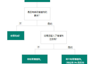 Bing广告推广：税务或增值税信息