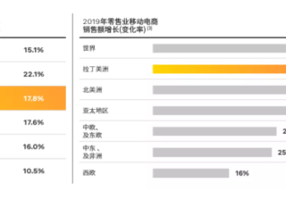 Facebook广告：乘风起航墨西哥 （一） 探寻增长热点