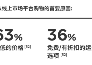 Facebook广告：乘风起航墨西哥（三） 通过本地化打造量身战略