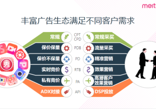 深圳市美图广告推广公司有哪些？联系电话是多少？