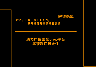 游戏行业如何在vivo投放广告？