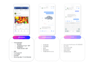Facebook广告投放——Facebook Messenger 产品详解系列 2