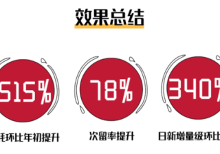 注意力稀缺时代，长视频如何才能赢得用户？ | vivo广告营销