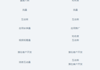 Facebook广告管理工具目标的相关更新！