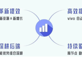 2023生活服务业如何破局?这份运营经验你越早知道越好!