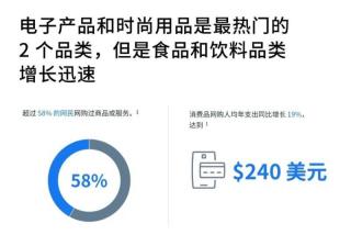 快來下载最新《开拓新市场攻略 – 越南篇》白皮书