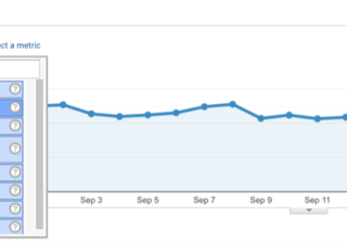 做Facebook站外广告时，哪些是你需要重点关注的指标？