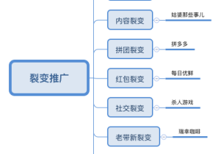 不花钱，就能投放facebook广告吗？是真的吗？