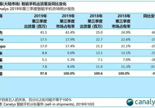 投放遇冷线下收缩 OPPO推广竞价如何求变？