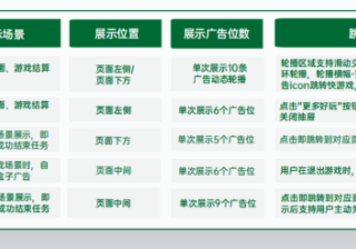 怎样提升OPPO小游戏广告的ROI？