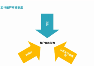 Facebook广告受限的原因有哪些？